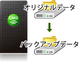 バックアップの仕組み