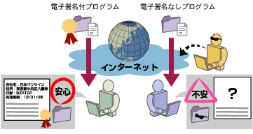 電子署名付きと無い場合のイメージ