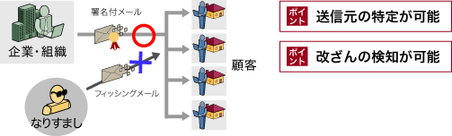 メール署名はフィッシング詐欺対策に有効