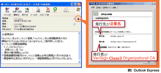 署名の確認手順